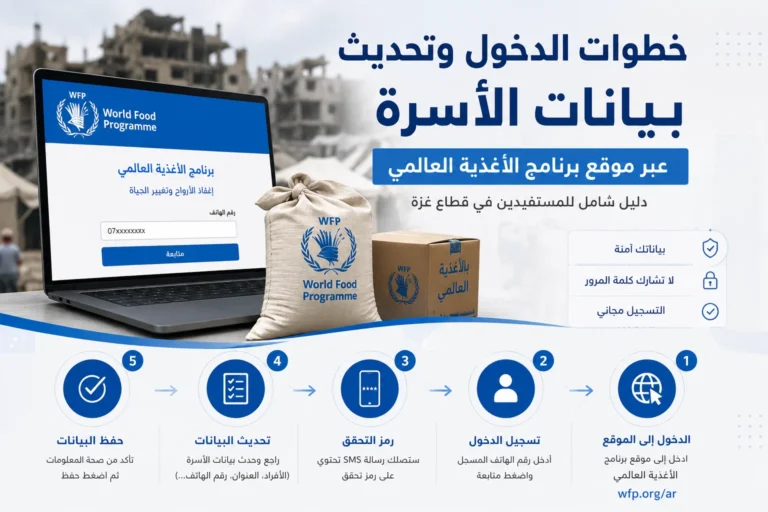 رابط تسجيل الغذاء العالمي 1250 شيكل 2026.. طريقة التسجيل والتحديث رابط تسجيل الغذاء العالمي 1250 شيكل 2026.. طريقة التسجيل والتحديث