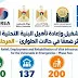 فرص تشغيل مؤقتة لـ337 عاملًا ودعم مشاريع زراعية في غزة